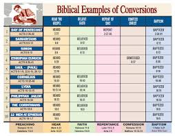 biblical examples of conversion bible truth bible notes