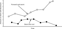 Image result for alternating treatment design how it demonstrates a functional relationship