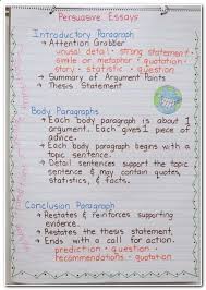 Essay Writing Essay Wrightessay Why I Want To Study Law Essay Partial Abortio Persuasive Writing Anchor Chart Persuasive Writing Anchor Persuasive Writing