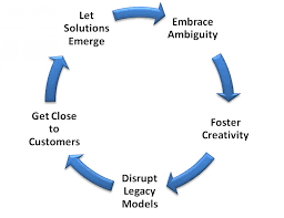 Many of our readers and course participants are looking for structured guidance on how to become a business analyst. The 21st Century Ba How Proficient Do Business Analysts Need To Be Business Analyst Community Resources Modern Analyst