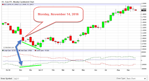 Macro Trading Forex