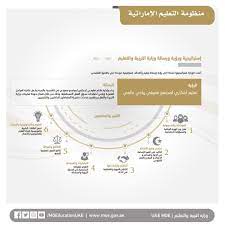 تعليمات العطاءات ونظام المشتريات الحكومية. ÙˆØ²Ø§Ø±Ø© Ø§Ù„ØªØ±Ø¨ÙŠØ© ×'×˜×•×•×™×˜×¨ Ø§Ø³ØªØ±Ø§ØªÙŠØ¬ÙŠØ© ÙˆØ±Ø¤ÙŠØ© ÙˆØ±Ø³Ø§Ù„Ø© ÙˆØ²Ø§Ø±Ø© Ø§Ù„ØªØ±Ø¨ÙŠØ© ÙˆØ§Ù„ØªØ¹Ù„ÙŠÙ… Ù…Ù†Ø¸ÙˆÙ…Ø© Ø§Ù„ØªØ¹Ù„ÙŠÙ… Ø§Ù„Ø¥Ù…Ø§Ø±Ø§ØªÙŠØ©