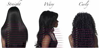 This can be key in knowing what to request when getting a haircut and if you have curly hair…your hair will appear an inch or two shorter than it actually is since you have tighter kinks and coils throughout your mane. Hair Length Omonaij