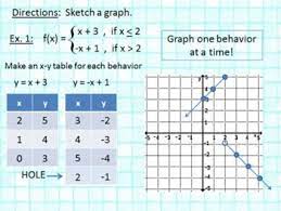 Graphing Piecewise Functions Algebra Or Pre Calculus Powerpoint Functions Algebra Algebra Graphing
