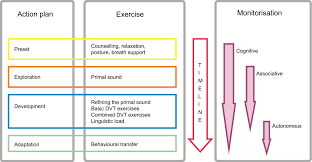 Image result for Functional Aphonia