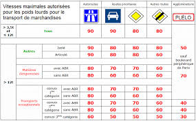 Vendredi 6 juillet à 17h30. Circulation Des Poids Lourds Professionnels Du Transport Routier Transports Deplacements Et Securite Routiere Politiques Publiques Accueil Les Services De L Etat En Cotes D Armor