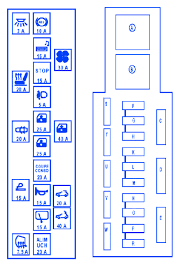 Renault grand scenic fuse box diagram passenger compartment. Diagram Renault Megane Fuse Box Diagram Full Version Hd Quality Box Diagram Diagramboneyc Tartufoecioccolato It