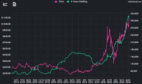 Stock split history for tesla since 2021. A Tesla Stock Split Won T Do Much Except Hoodwink Robinhood Traders