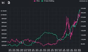 When someone sells tesla stock after august 21 and before august 28, they sell the stock dividend as well. A Tesla Stock Split Won T Do Much Except Hoodwink Robinhood Traders