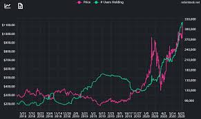 But the gains aren't based on anything real. A Tesla Stock Split Won T Do Much Except Hoodwink Robinhood Traders