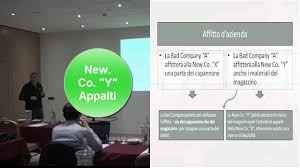 Esempio Di Piano Di Risanamento Ex Art 67 L F Esercitazione In Aula Youtube