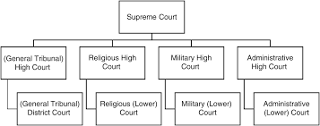 Courts In Fast Developing Economies Part Ii Asian Courts