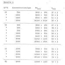 Cpk wert ist das minimum aus wie muß ich die verschiedenen faktoren des prozesses beeinflussen, um einen geforderten cpk zu. Ep0146097a2 Oxyalkylated Quaternary Ammonium Compounds Their Preparation And Their Use As Drag Reducing Agents Google Patents