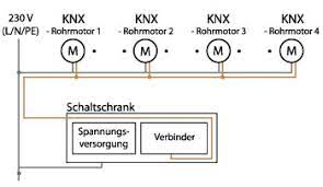 Dank praktischer app auch von unterwegs ✓. Rollladensteuerung Eine Steuerung Fur Mehrere Rollladen Haustechnikdialog