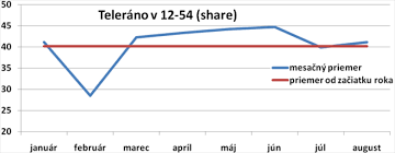 Dcérka dostala krásne, no u nás netypické meno. Veteran Markizy Telerano Sledovanost Bilancia 14 Rocnej Historie A Plany Na Jesen