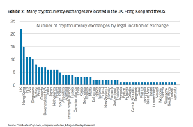 Bitcoin is one of the most popular cryptocurrencies in the market. Schweiz Ein Weisser Fleck Im Krypto Handel