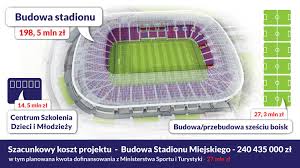 Twardowskiego, dodatkowe od ulic karłowicza i witkiewicza. Pilka Nozna Stadion Dla Kibicow Zyski Dla Pogoni