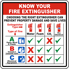 A operating your fire extinguisher sign is a useful device to help protect the health and safety of personnel, but is not an alternative for required protective measures for eliminating or abating hazards. Pin On Home Safety