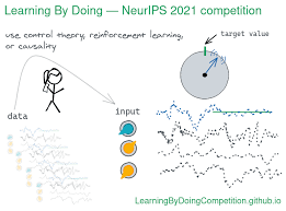 Become a contributor watch our videos. Codalab Competitions
