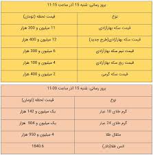 قیمت طلا و سکه امروز ۱۵ آذر ۹۹ سایت انتخاب