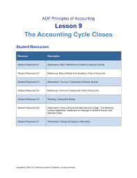 Tommys Taekwondo Chart Of Accounts