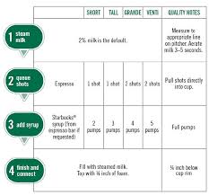 starbucks barista drink cheat sheet