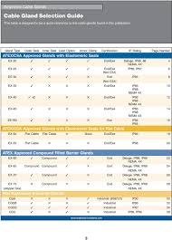 Amphenol Cable Glands And Cord Grips Amphenol Pdf Free