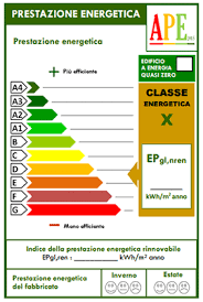 Acquista la tua certificazione energetica da professionisti certificati, sopralluogo incluso e servizio garantito 10 anni. Nuovo Ape Attestato Di Prestazione Energetica
