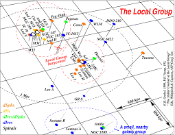There are several types of hadrons. Dwarf Galaxies And Dark Matter Veronica Lora Homepage