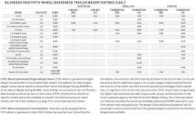 2021 chevy silverado towing capacity chart. 2011 2020 Chevy Silverado 1500 Towing Capacities Let S Tow That