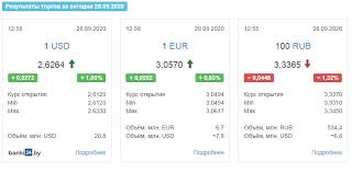 Kurs Rossijskogo Rublya Ruhnul V Belarusi Dollar Tozhe Rastet
