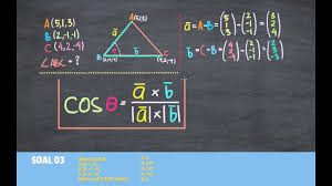 Check spelling or type a new query. Belajar Menentukan Besaran Sudut Dengan Vektor Youtube