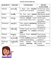 Contoh kata pengantar makalah bahasa jawa from gambardaninfo.blogspot.com. Pangater Ring Basa Penyuluh Bahasa Bali Kabupaten Bangli Facebook