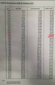 Antara isu yang dibangkitkan ialah kita sudah mansuhkan duti import untuk menjaga harga beras tempatan. Lss 2016