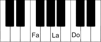 Accord Parfait De Fa Majeur Apprendre Le Solfege