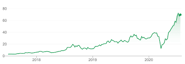 In depth view into aftpf (afterpay) stock including the latest price, news, dividend history, earnings information and financials. 3 Ways To Identify An Asx Winner Like Afterpay Ltd Asx Apt Shares Rask Media