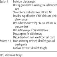 A Strengths Based Case Management Intervention To Link Hiv P