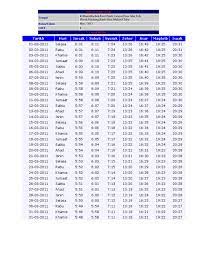 Di sini, kamu tentu membutuhkan aplikasi jadwal shalat terbaik yang bisa di bulan suci ramadhan ini, sangat penting untuk mengetahui jadwal sholat agar kita tidak melewatkan sholat dan waktu adzan. Jadual Waktu Solat 2011 Mac