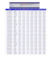 Waktu sholat dan arah kiblat dijakarta. Jadual Waktu Solat 2011 Mac