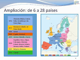 Presionó bien la salida de la pelota de francia, muy imprecisa, y sabía como hincarle el. Qu Es La Unin Europea Es Europea Est