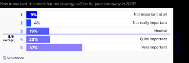 It will surprise you at how well dark kitchen cabinets can work in and/or enhance a kitchen space with its dramatic and luxurious feel. Bring The Ecommerce Industry