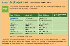 Subnet Mask Binary Chart Www Bedowntowndaytona Com