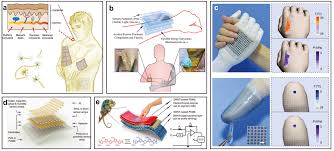 Sign up for free today! Technologies Free Full Text Flexible Sensors From Materials To Applications Html