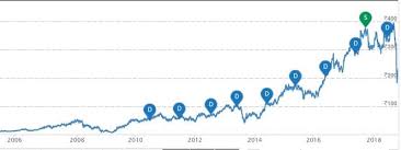Why the the share price of hdfc bank more than icici bank? Bank Share Price Amazing Home Office Setups