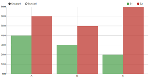 nvd3 stacked bar chart with discrete values stack overflow