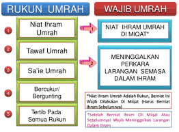 Pelajari lebih lanjut tentang haji.tata cara pelaksanaan ibadah haji dan umrah. Pin On Haji Umrah