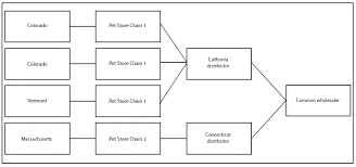 Notes From The Field Recurrence Of A Multistate Outbreak Of