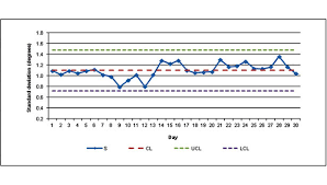 Using Control Charts To Monitor Room Temperature 2013 06