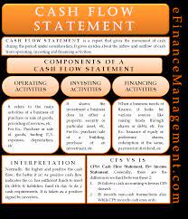 Cash Flow Statement Meaning 3 Components Examples