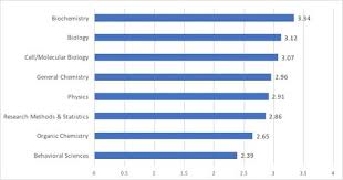 medical college admission test wikipedia